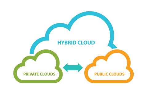 A Beginners Guide To The Basics Of What Cloud Computing Is About