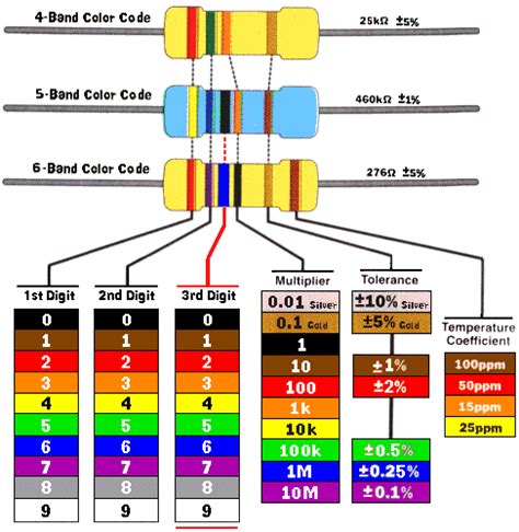 Guía De Código De Color Resistor