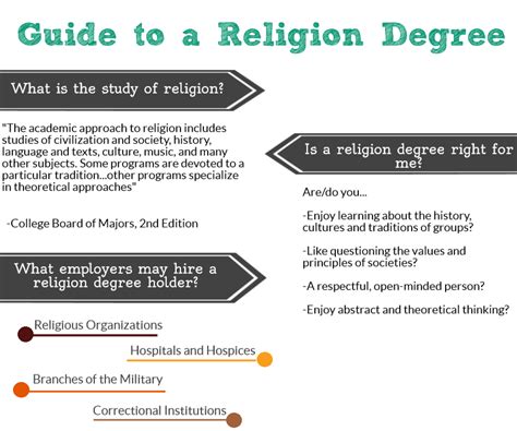 Mini Guide To Online Religion Degrees Elearners
