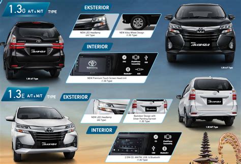 Toyota auto 2000 bandung authorized dealer. Harga mobil Toyota Avanza Kudus - Promo DP Ringan Cicilan ...