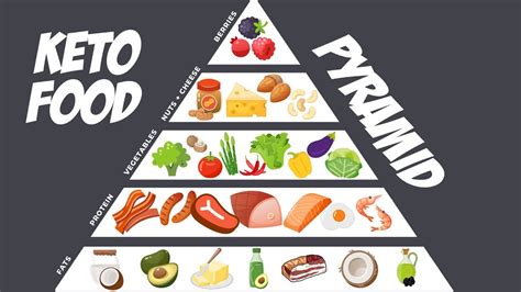 Now with a printable pdf. Keto Food Pyramid | Prioritize These Foods on a Keto Diet ...