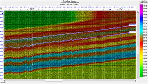 A 2d Seismic Line Showing General Quality Of Seismic Data Horizons And