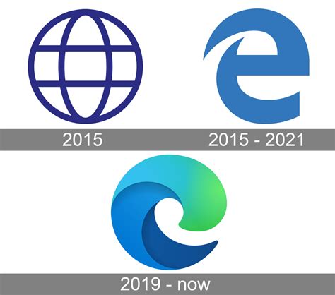 Microsoft Edge Logo Evolution