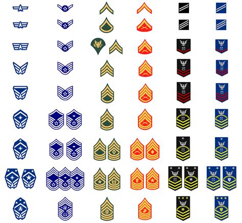 Enlisted Grade Insignia Rspaceforce