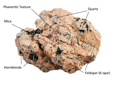 Granite Identification Characteristics Pictures And More Rockhound