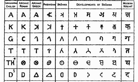 50 Best Ideas For Coloring Ancient Indian Language