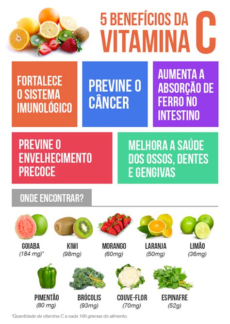 Conheça 5 Benefícios Da Vitamina C E Onde Encontrá La Fique Por Dentro