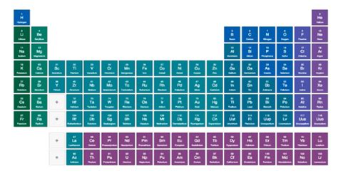 Química No Cotidiano Ted Ed Lança Uma Tabela Periódica Interativa Com