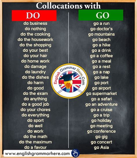 Is ending a sentence with a preposition ever acceptable? Collocations with COME - English Phrases - English Grammar ...