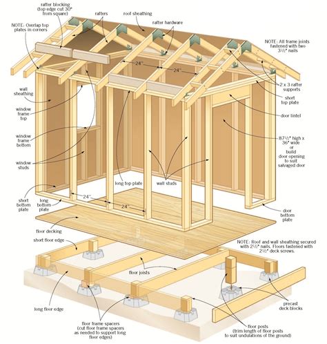 Storage Shed Drawings The 4 Most Important Things To Look For Before
