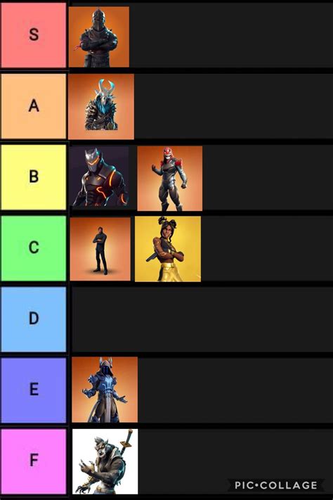My Fortnite Tier 100 Skin Rankings Post Your Opinions In The Comments 🤔 Rsimplyfortnite