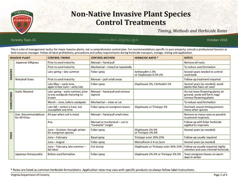 Invasive Plants In Virginia Virginia Department Of Forestry