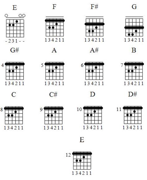 Guitar Cord Charts