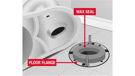 Toilet Flange Installation And Repair Plumbing Mechanical