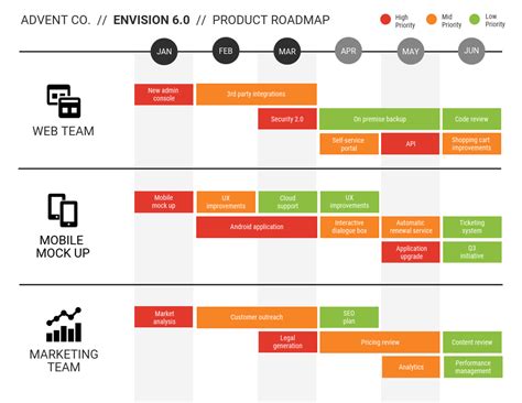 Simple Product Roadmap Template Product Roadmap Roadmap Template
