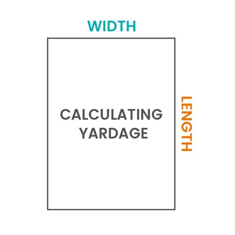 Calculating Fabric Yardage For Your Project Ofs Makers Mill