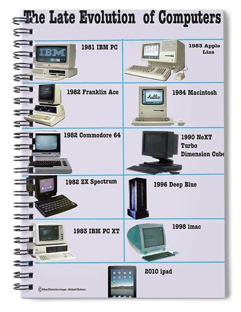 The Evolution Of Computers Spiral Notebook By Michael Chatman Pixels