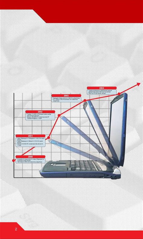 B L fi M N INDEX HALKA AÇILIYOR Telekomünikasyon Ev elektroni i