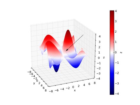 Python Surface Plots In Matplotlib Syntaxfix Vrogue Co