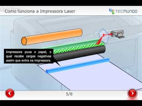Como Funciona Uma Impressora A Laser YouTube
