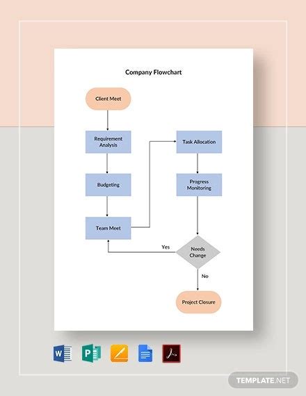 Microsoft Word Process Flow Chart Template