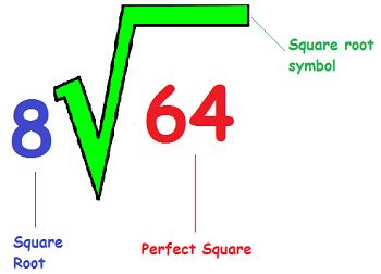 2√ n in exponential notation, it can be represented by: Perfect Squares & Square Roots up to 144: Lesson for Kids | Study.com