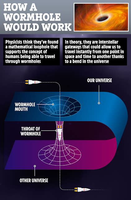 Wormhole Explained What Are Worm Holes How Are They Made How Do