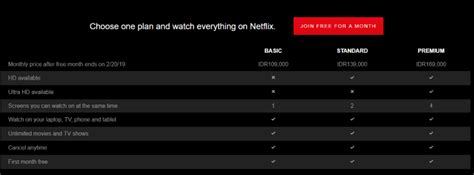 Simak ulasan lengkap seputar netflix di indonesia termasuk dalam salah satu negara itu. Cara Daftar dan Langganan Netflix Terbaru - JalanTikus.com