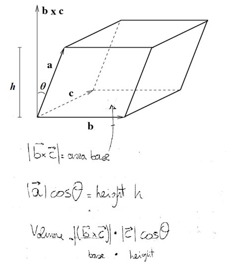 How Do You Find The Volume Of The Parallelepiped Determined By The
