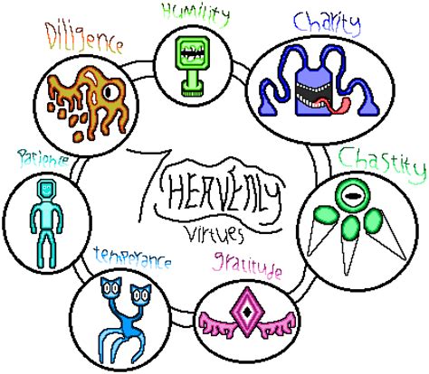 The Seven Heavenly Virtues By Flappyhead On Deviantart