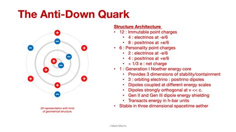 Downstrangebottom Quark Assembly Neoclassical Physics And Quantum