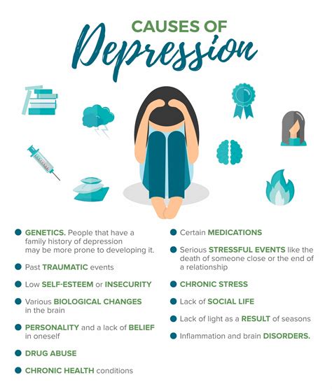 Causes Of Depression Expertsguys