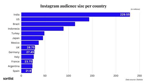 Instagram Statistics 2023 The 50 Key Metrics And User Trends