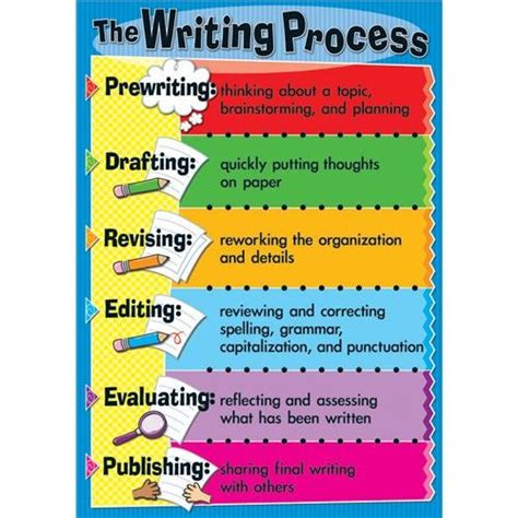 Second Grade Writing Process