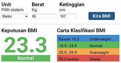 Nak lebih mudah lagi, boleh guna kalkulator bmi berikut Cara Kira BMI (Online BMI Calculator)