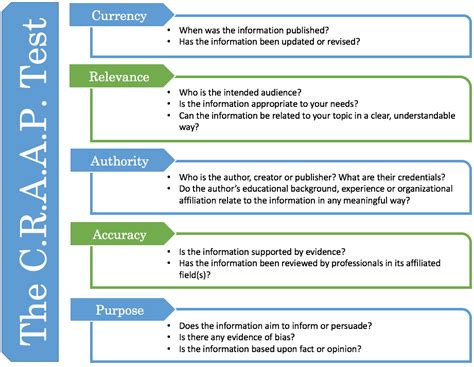 Evaluating Chem Intro To Scientific Literature Daniel Library At