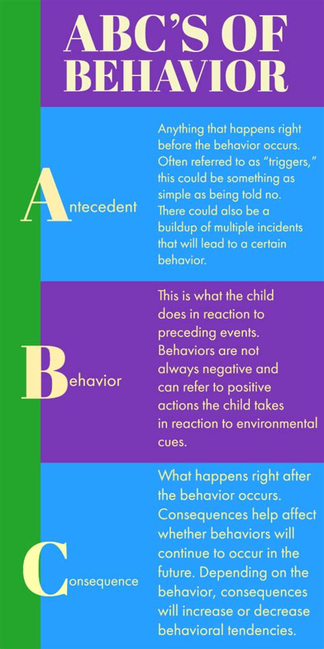 The Abcs Of Behavior Colorado Aba Therapy