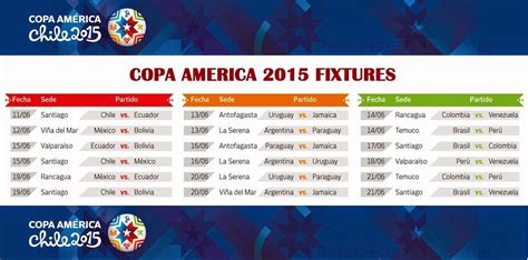 Find chile vs uruguay result on yahoo sports. Copa America 2015: CHILE ( JUNE 11- 4 JULY) Thread - Other ...