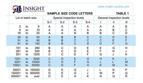 What Is Aql Aql Chart How To Use It In Inspection Vrogue Co