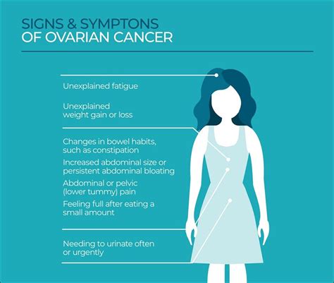 5 Early Signs Of Ovarian Cancer How Ayurveda Can Help