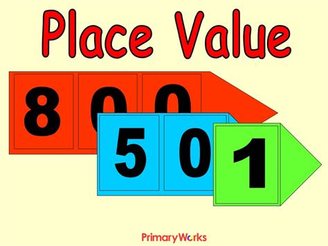 Place Value Pack Teach Partition Place Value In Maths Unit Year 2 Or