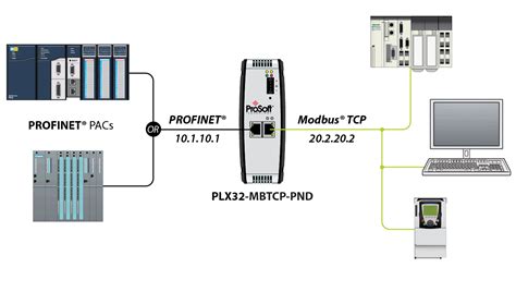Passerelle Autonome Modbus TCP IP Vers PROFINET PLX32 MBTCP PND