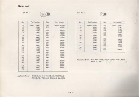 Suzuki Data Service Manuals