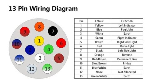 Diagram Caravan Wiring Diagram 13 Pin Mydiagramonline