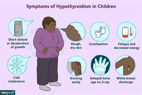 Thyroid Deficiency Symptoms
