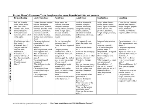 Revised Bloom S Taxonomy Verbs Sample Question Stems