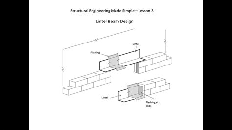 Structural Engineering Made Simple Lesson 3 Design Of Lintels In