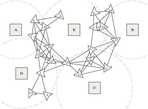 8 Distributed Aggregation Scenario Using A Random Geometric Graph With