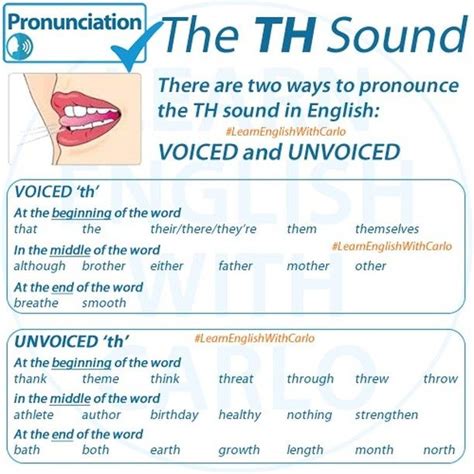 There Are Two Ways To Pronounce The Th Sound In English Voice And Unvoiced