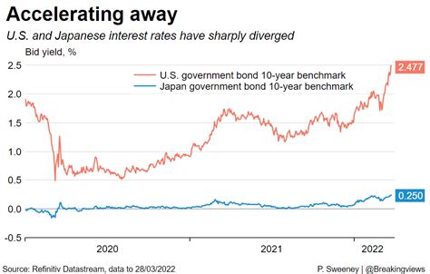 Bank Of Japan Offers To Boost April June Bond Buying In Yield Cap